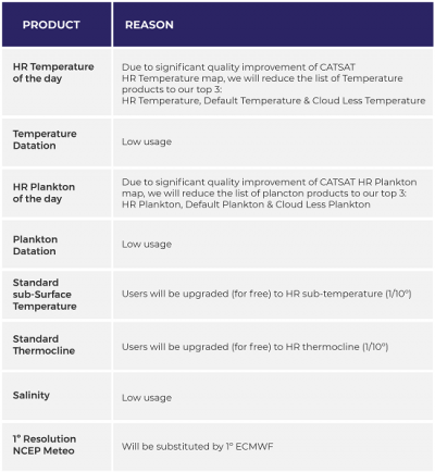 CATSAT functionalities table